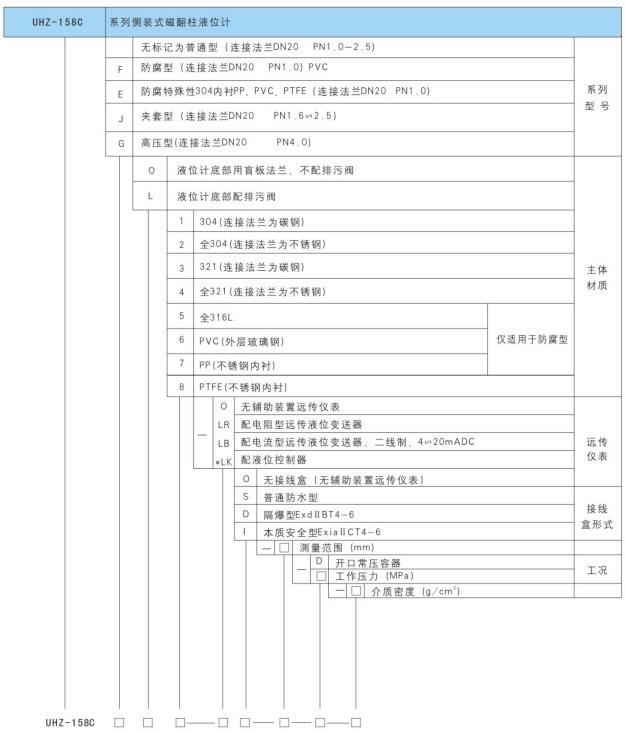 UHZ-158C型系列側(cè)裝式磁性液位計(jì)產(chǎn)品選型標(biāo)記